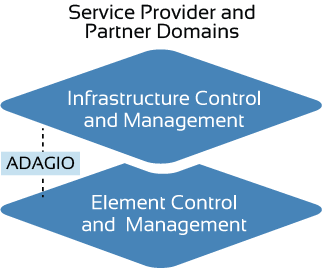 Network Resource-Management Interface