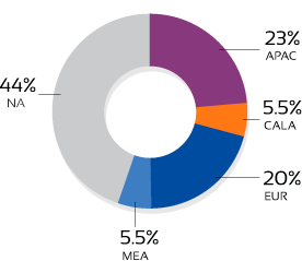 Global Members by Geographic Region