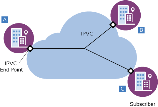 IP Service Diagram