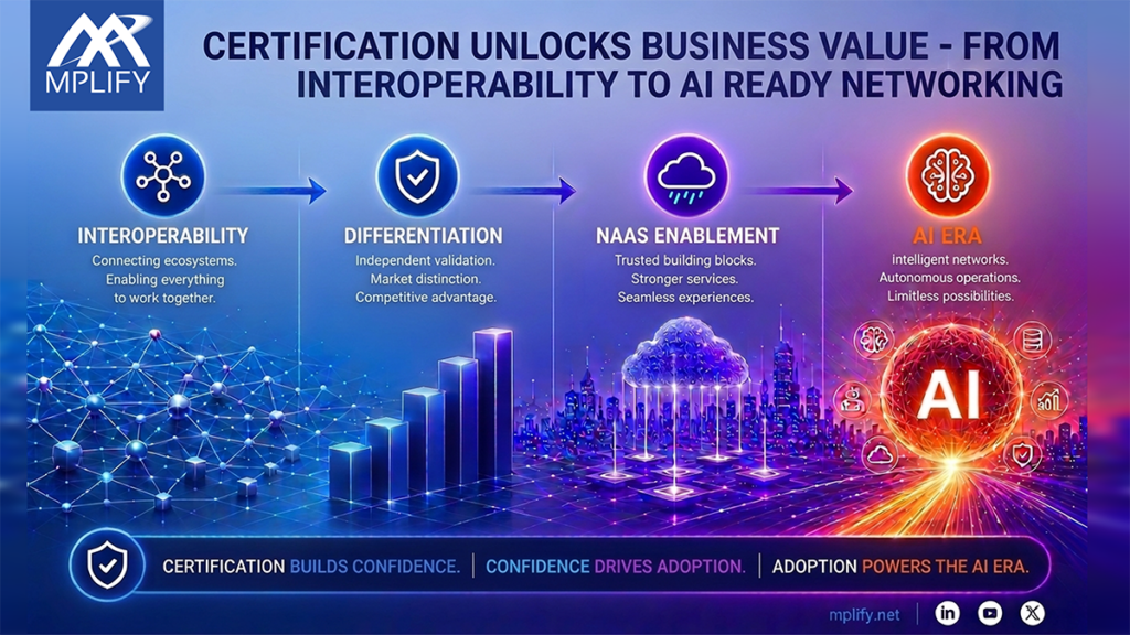 certification unlocks business value